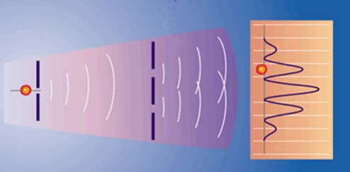 Lumière et la dualité onde/particule